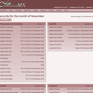 screenshot_recordsmonthly.png
